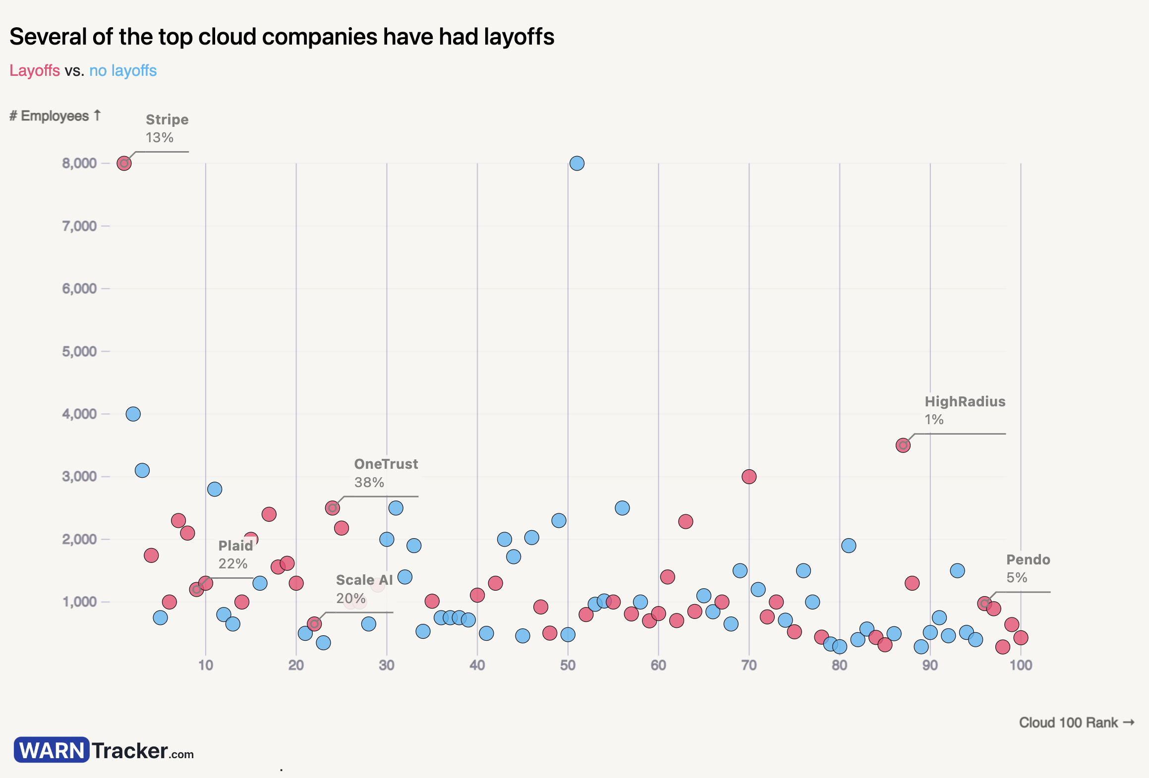 Preview image of a chart showing layoffs by the cloud 100
